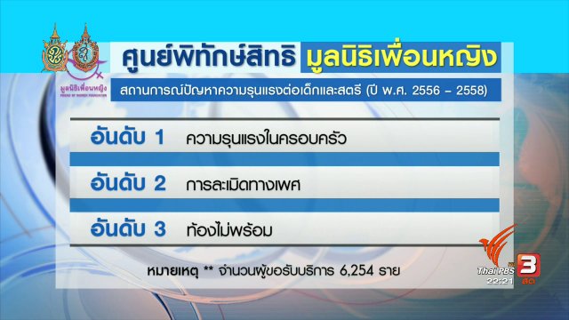 ที่นี่ Thai PBS : รณรงค์ช่วยผู้หญิงถูกทำร้าย สถิติ 87 คน ต่อวัน