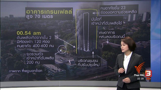 ถอดบทเรียนไฟไหม้อาคารสูง